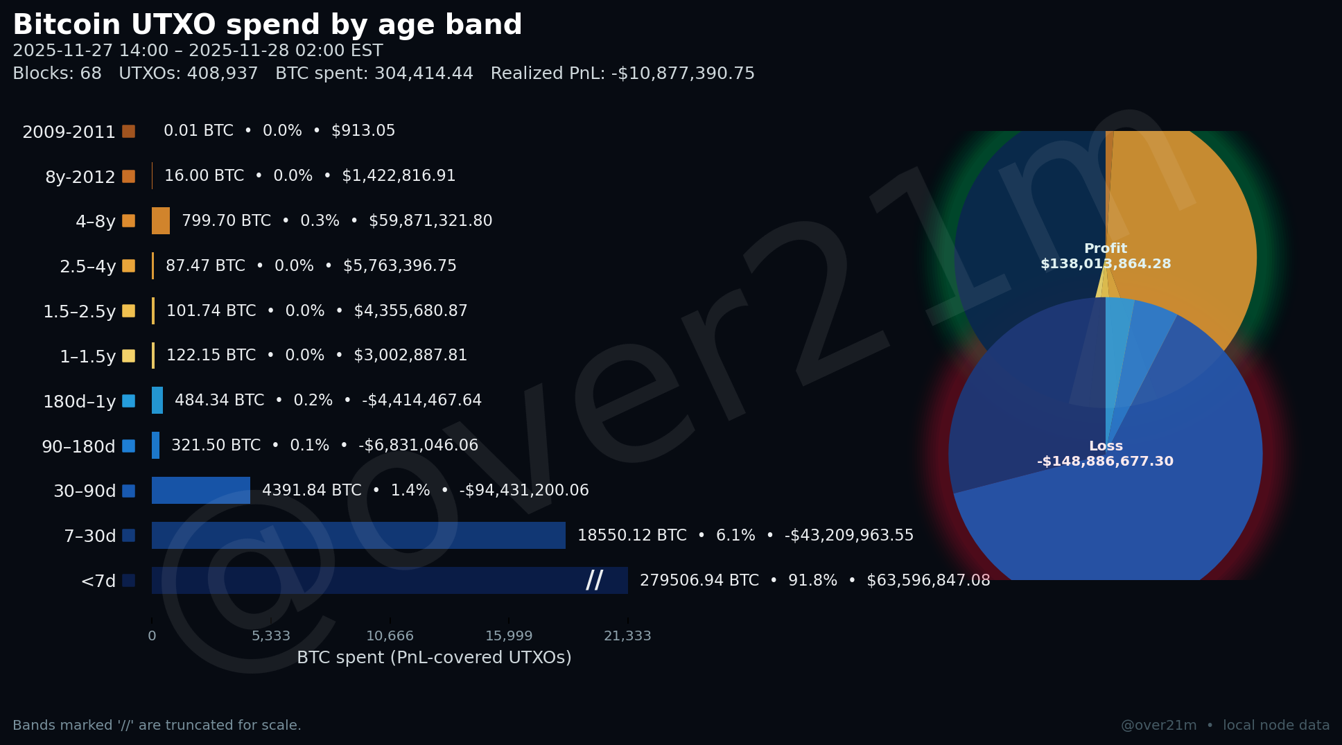 Realized PnL snapshot (updated every hour, 12h window)